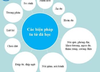 Biện pháp tu từ la gì lớp 6