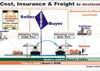 Cif là gì trong xuất nhập khẩu