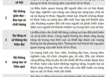 Kinh tế tri thức ở việt nam